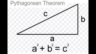 pythagorean theorem lead to design mechanical tools