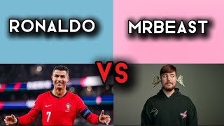 Cristiano Ronaldo vs MrBeast 🔥🤩 || Football career extra || ​⁠