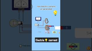 How AC generated 💡 #physics  #shorts  #science #current @All_About_Physics_atifzahidmir