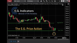 About the E.G. Price Action