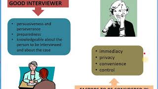 COURSE UNIT 5  - Interview and Interrogation as a Tool (CRDI211)