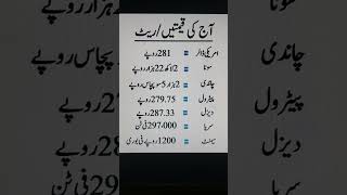 Prices of Different things in Pakistan today