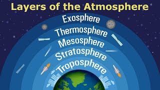 The layers of the Atmosphere