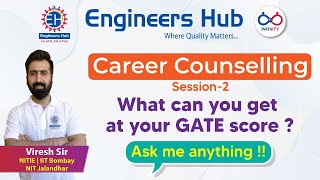 Career Counselling || Session 2 || Viresh Sir || NITIE, IIT - B