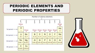 Periodic Table and Periodic Properties of Elements I Periodic Trends