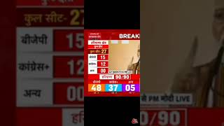 Aaj Tak live 15 November 2024 latest news Today news