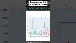 Dendrograms with Figure factory!