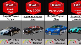 Evolution of Bugatti Veyron-16.4 _ (2005-2015)