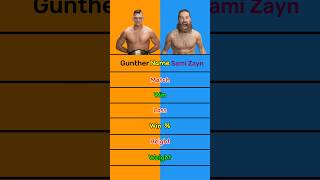 Gunther vs Sami Zayn 🧐 #wwe #shorts #samizayn #gunther