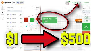 I just Discovered a Crazy Secret about Binary options on IQ Option