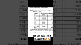 SSC CGL 2022 TIER 1 RESULT OUT 🔥😍#ssc #trending #ytshorts #youtubeshort  #cgl #trend