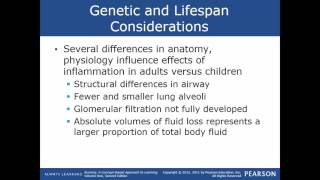 Concept of Inflammation