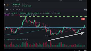 Downtrend! Keep Wait and see for bitcoin buy moment - Bear is Back Crypto News