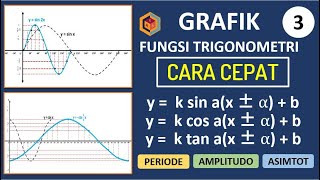 Grafik Fungsi Trigonometri (3) : Cara Cepat menggambar  y = k sin (ax+b) + c