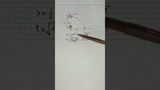 movimiento parabólico #física #fisika #matematika #algebra #profesor #viral #profedouglas #jesus