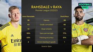 Aaron Ramsdale 🆚 David RayaWho will be Arsenal’s number 1️⃣? 🤔 | #davidraya #aaronramsdale