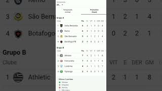 CAMPEONATO BRASILEIRO SERIE C 2024 JOGO 4 DE 6 #2334