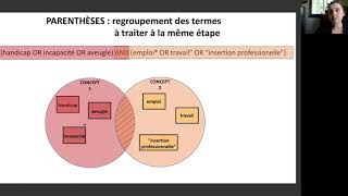 Comment utiliser les opérateurs booléens dans les bases de données