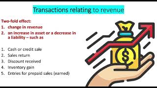 Two fold effect of transactions that affect revenue and expenses  - VCE Accounting