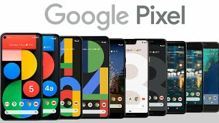 Evolution of Google Pixel 4k