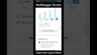 Best Multibagger Stocks To Buy Today In india 2021 • Consistent Compounder #shorts