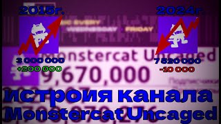 История канала под названием Monstercat Uncaged 2011-2024г.(Статистика)