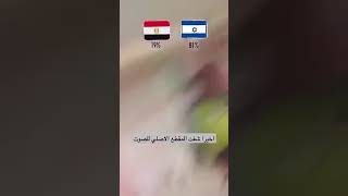 رياكشن  مصر ولا اه يازبله يامعفنه ليتني ماشتريتك يازباله