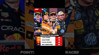 Lando leads the way i since the break 🫡 #DutchGP #ItalianGP #AzerbaijanGP #SingaporeGP 🇸🇬 #F1