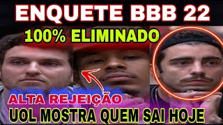 ENQUETE ATUALIZADA DA UOL JÁ APONTA QUEM VAI SAIR HOJE DO BBB 22 ENTRE LUCAS, PAULO ANDRÉ E SCOOBY