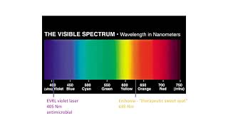 The Ultimate FX405 Laser Webinar  | Erchonia® Lasers