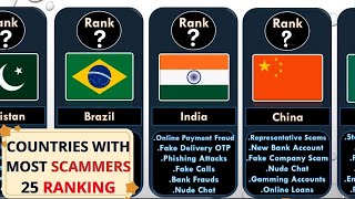 The Top 25 Countries Infamous for Scams and Frauds Worldwide | 2023 Insights Revealed! Comparison