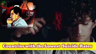 Countries with the Lowest  Suicide Rates || KISMUF