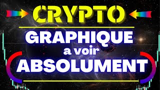 CRYPTO : 3 Graphiques a voir en urgence..\\ GRT - AGIX - DYDX //