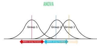 H3 - ANOVA: Omnibus Test