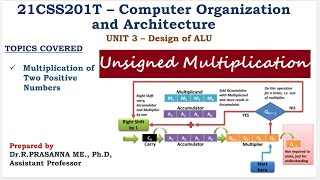 Unsigned Multiplication - Multiplication of two Positive Numbers