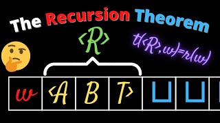 The Recursion Theorem: Proof + Examples