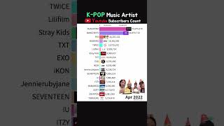 K-POP Music Artist Youtube Subscribers 2017-2024 #blackpink #bts #psy