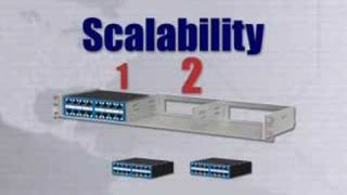 Panduit DPoE Compact 8 Midspan Power Over Ethernet Solution