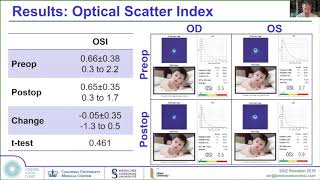 PRESBYOND Laser Blended Vision: Commercial & Military Pilots Requiring Class1 Medical Certification