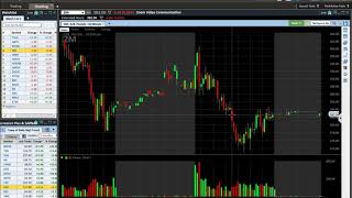 price action examples