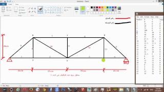 solving trusses