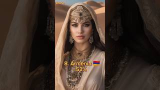 Top 10 Countries with Highest Female Population #shorts #top10