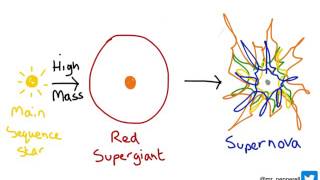 P2 7.5 The lifecycle of a star