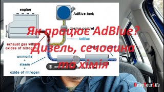 Як працює AdBlue? Дизель, сечовина, хімія та революція у науці.