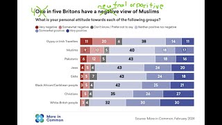 Poll: Four in Five Britons have a neutral or positive image of Muslims