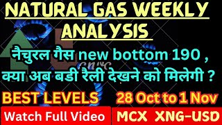 नैचुरल गैस monday analysis,natural gas news, natural gas, natural gas weekly analysis, xngusd update