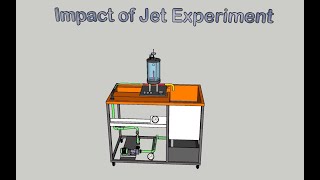 impact of jet lab experiment-fluid mechanics