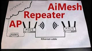 AiMesh vs. Repeater vs. Access Point [ASUS RT-AC68U Operation Modes]