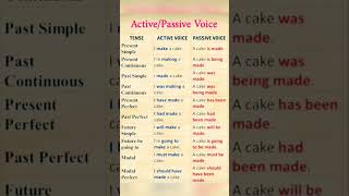 How To Change Sentences Active to Passive Voice |Active Voices and Passive Voices  #activeandpassive