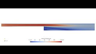 Flow Over a Backward Facing Step | Case 3 | Base Grid Size = 1.0e-03 m